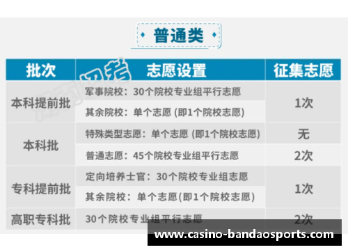 半岛体育高效提升体育高考成绩的文化培训方案