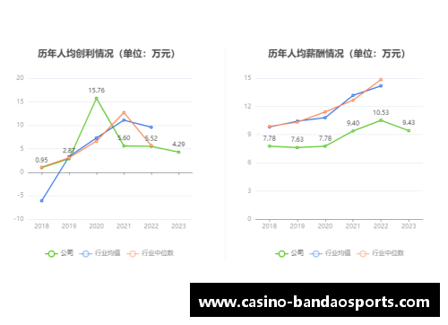 半岛体育三星电子2023年第一季度营业利润同比暴跌95%，创14年新低 - 副本